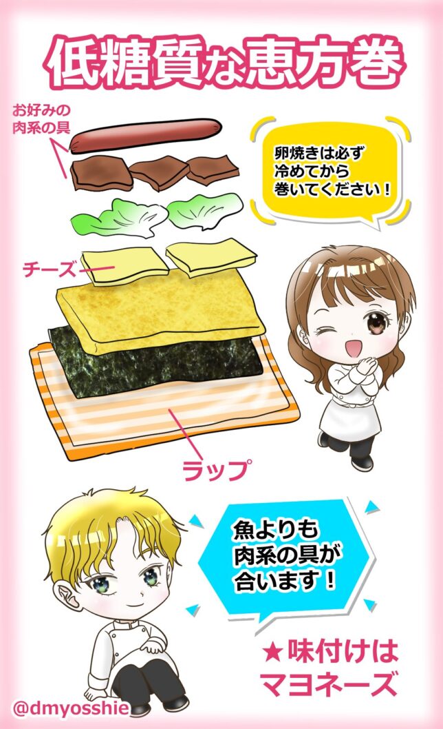 糖質オフな恵方巻のレシピ